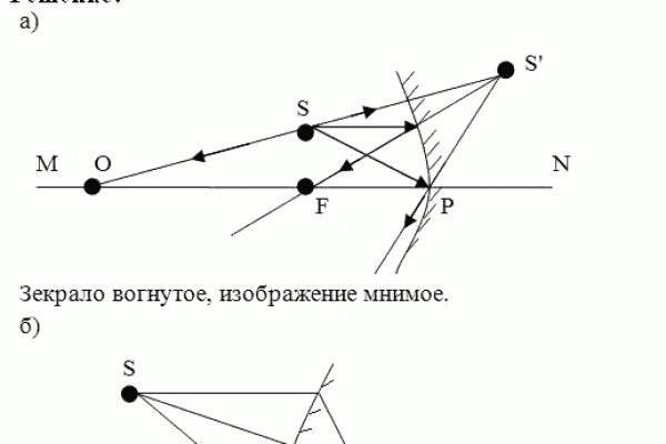 Ссылки тор браузер