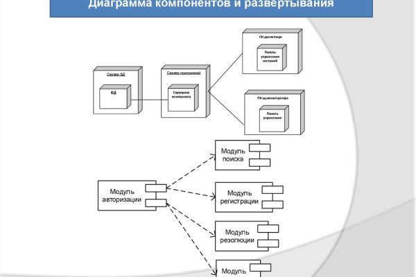 Замена hydra